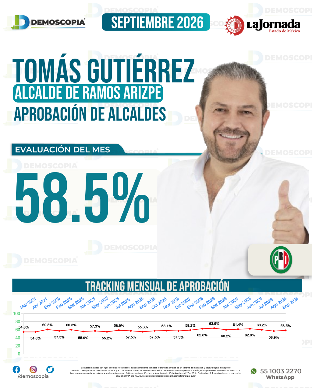 Imagen de portada de Tomás Gutiérrez