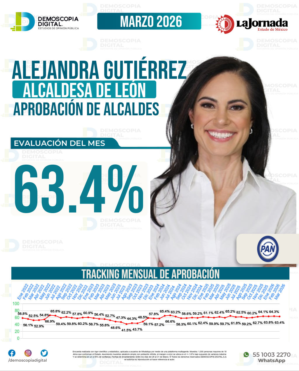 Imagen de portada de Alejandra Gutiérrez