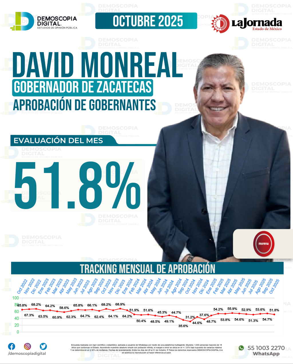 Imagen de portada de David Monreal