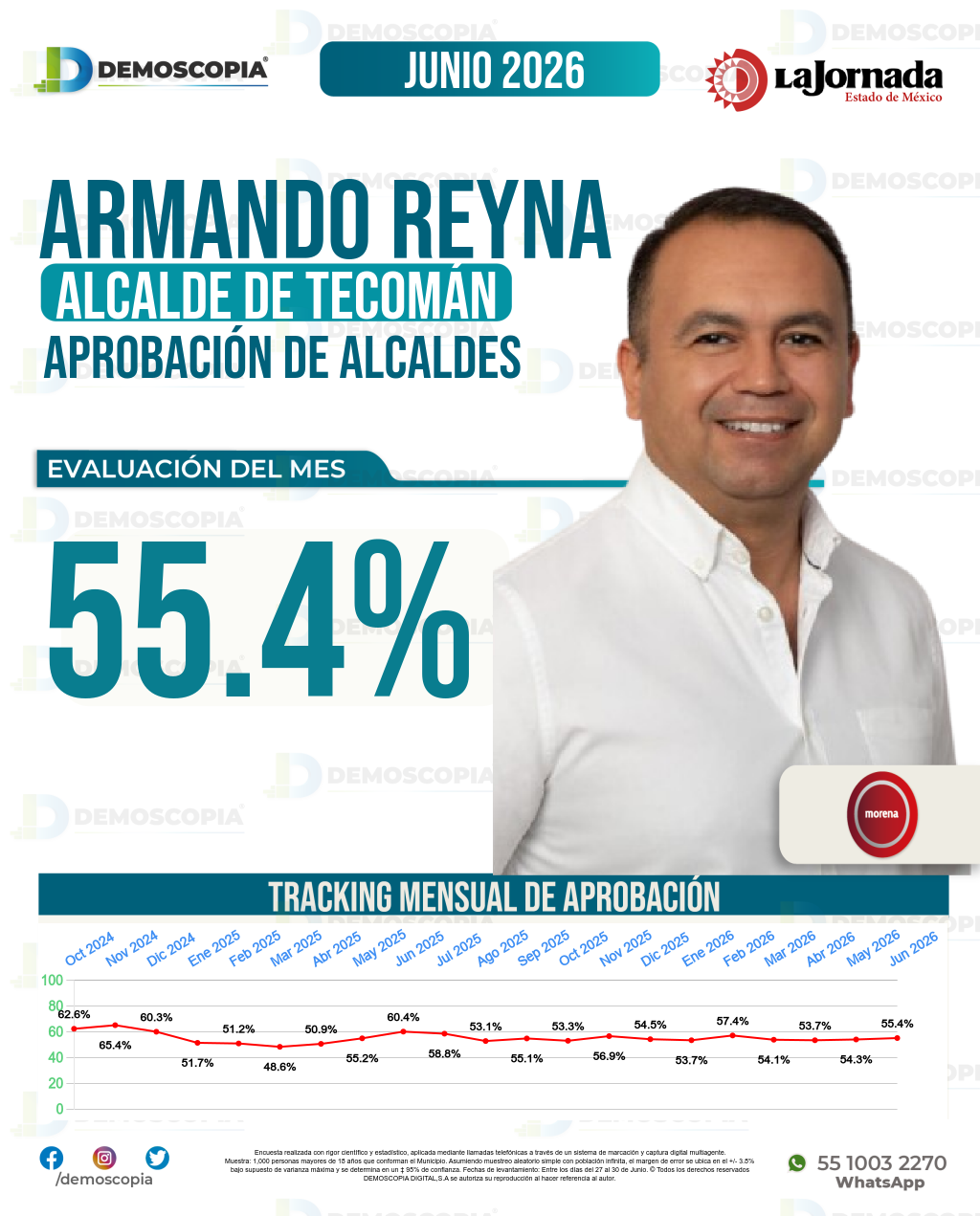 Imagen de portada de Armando Reyna