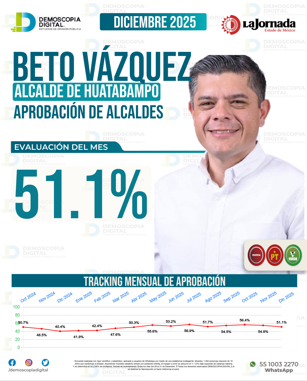 Imagen de portada de Beto Vázquez