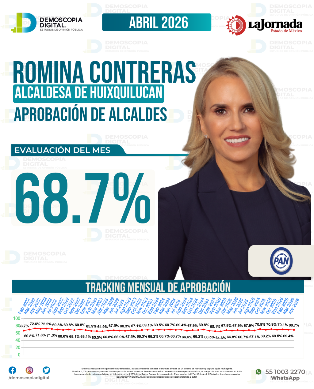 Imagen de portada de Romina Contreras Carrasco