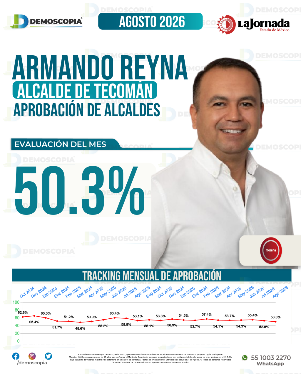 Imagen de portada de Armando Reyna