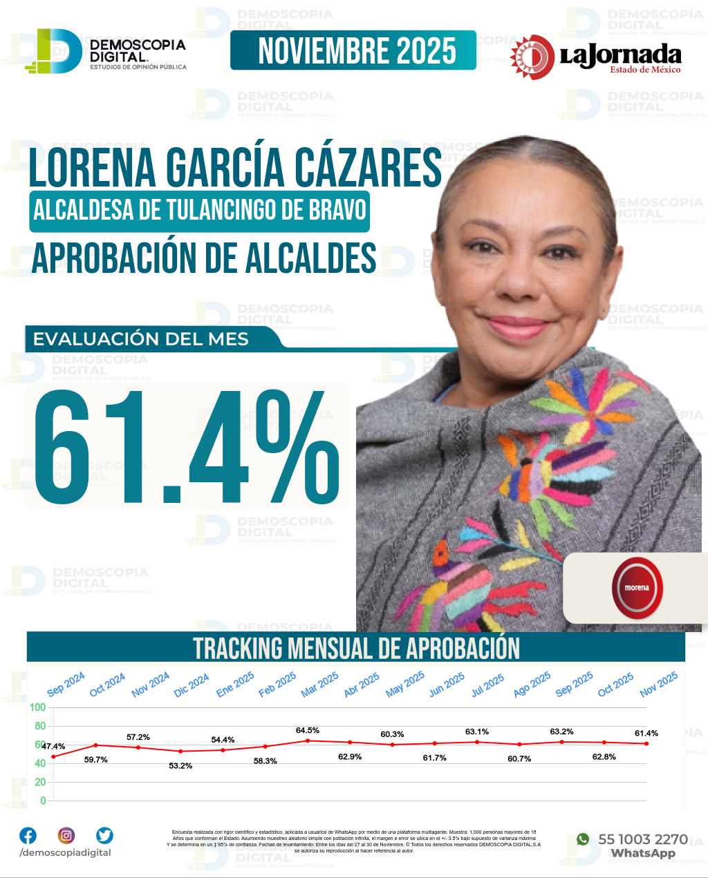 Imagen de portada de Lorena García Cázares