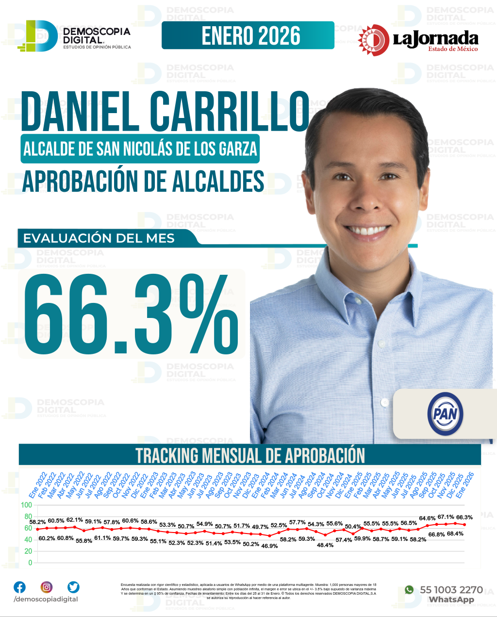 Imagen de portada de Daniel Carrillo