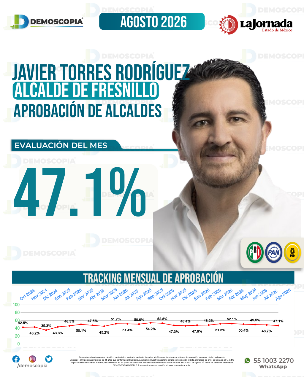 Imagen de portada de Javier Torres Rodríguez