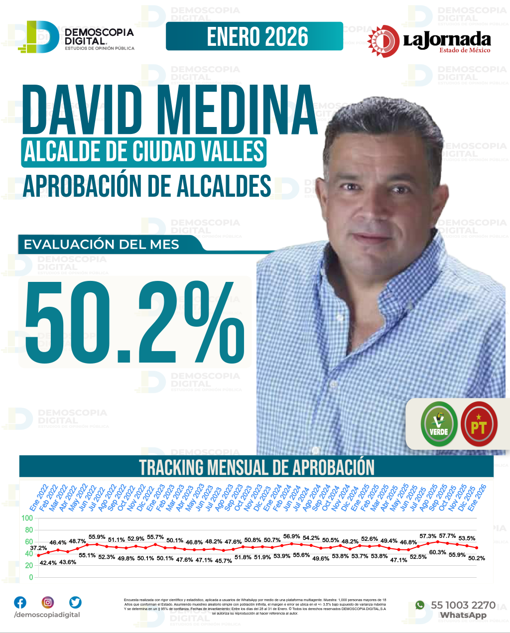 Imagen de portada de David Medina