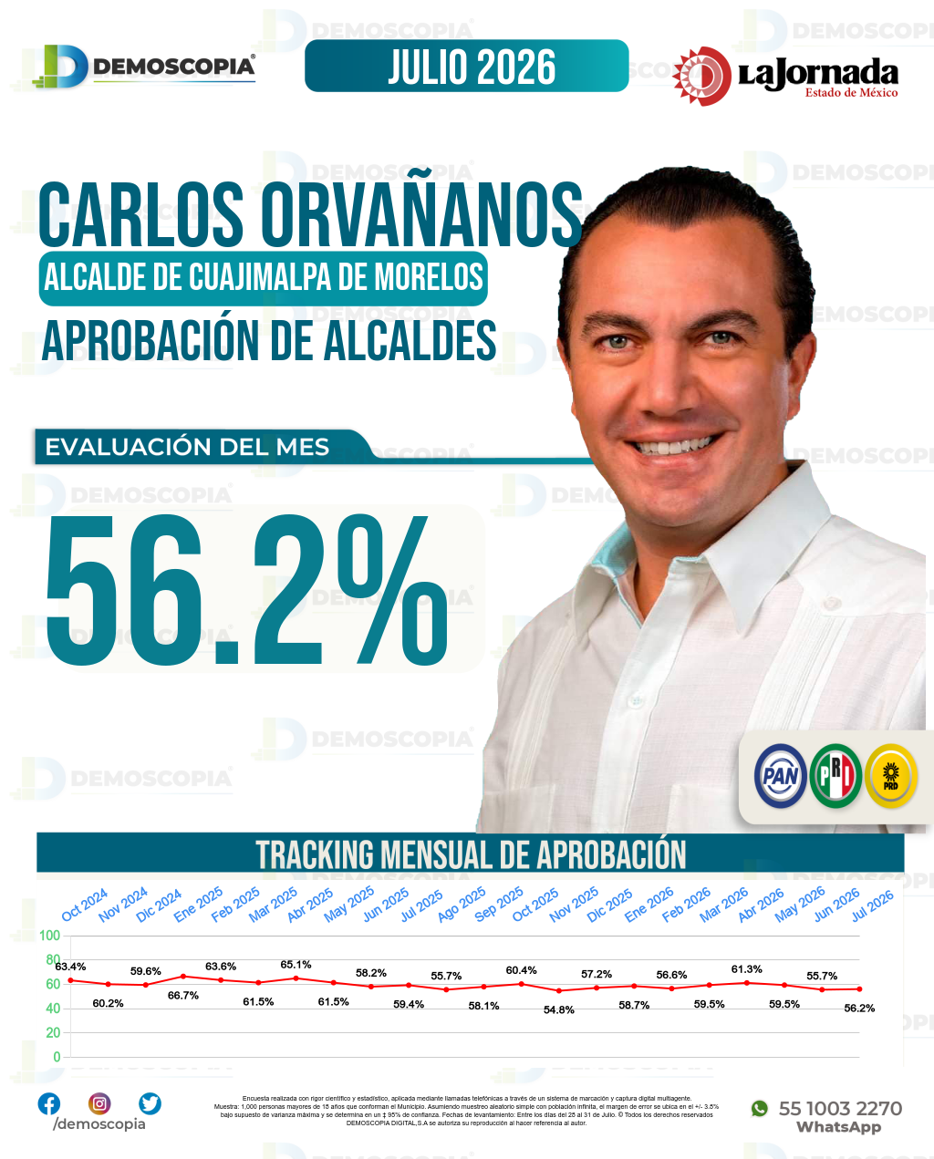 Imagen de portada de Carlos Orvañanos