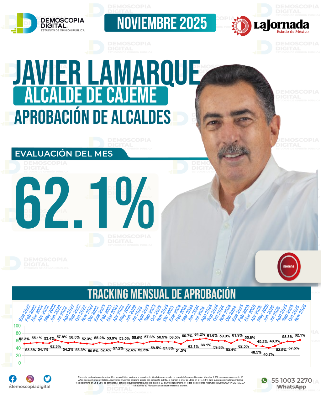 Imagen de portada de Javier Lamarque