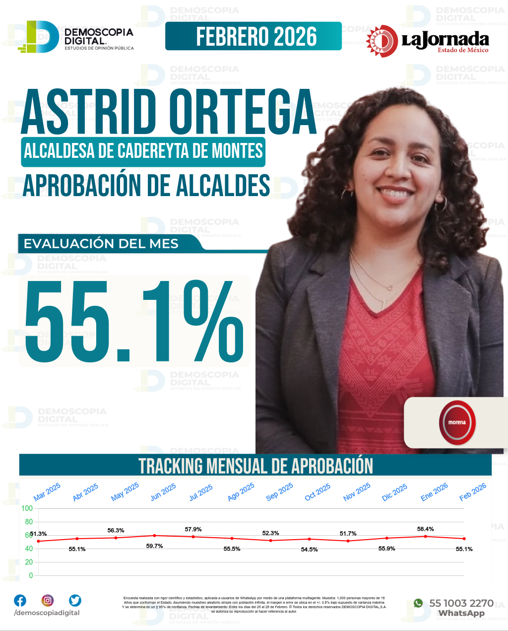 Imagen de portada de Astrid Ortega
