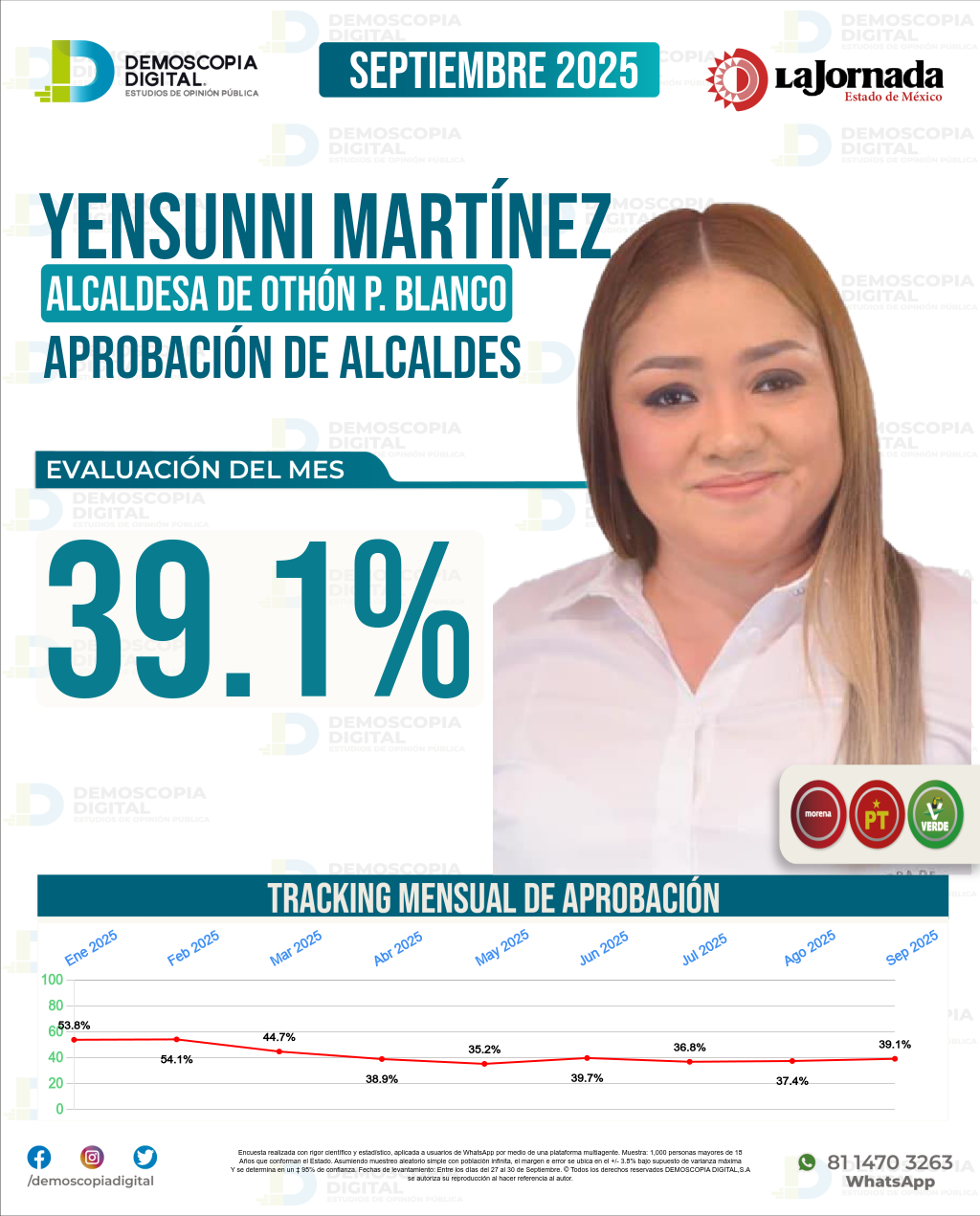 Imagen de portada de Yensunni Martínez