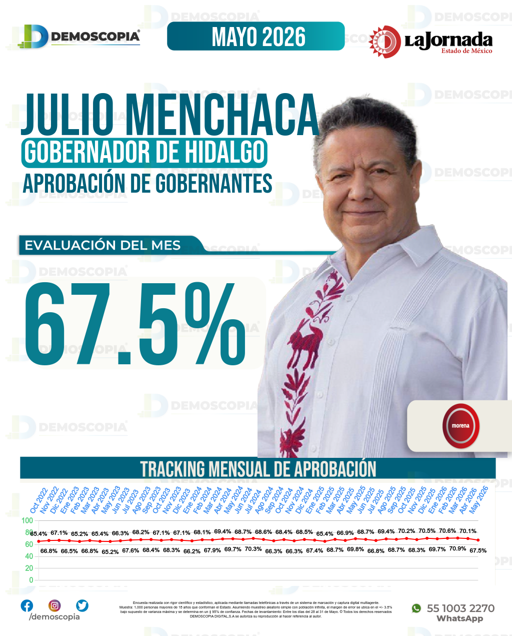 Imagen de portada de Julio Menchaca