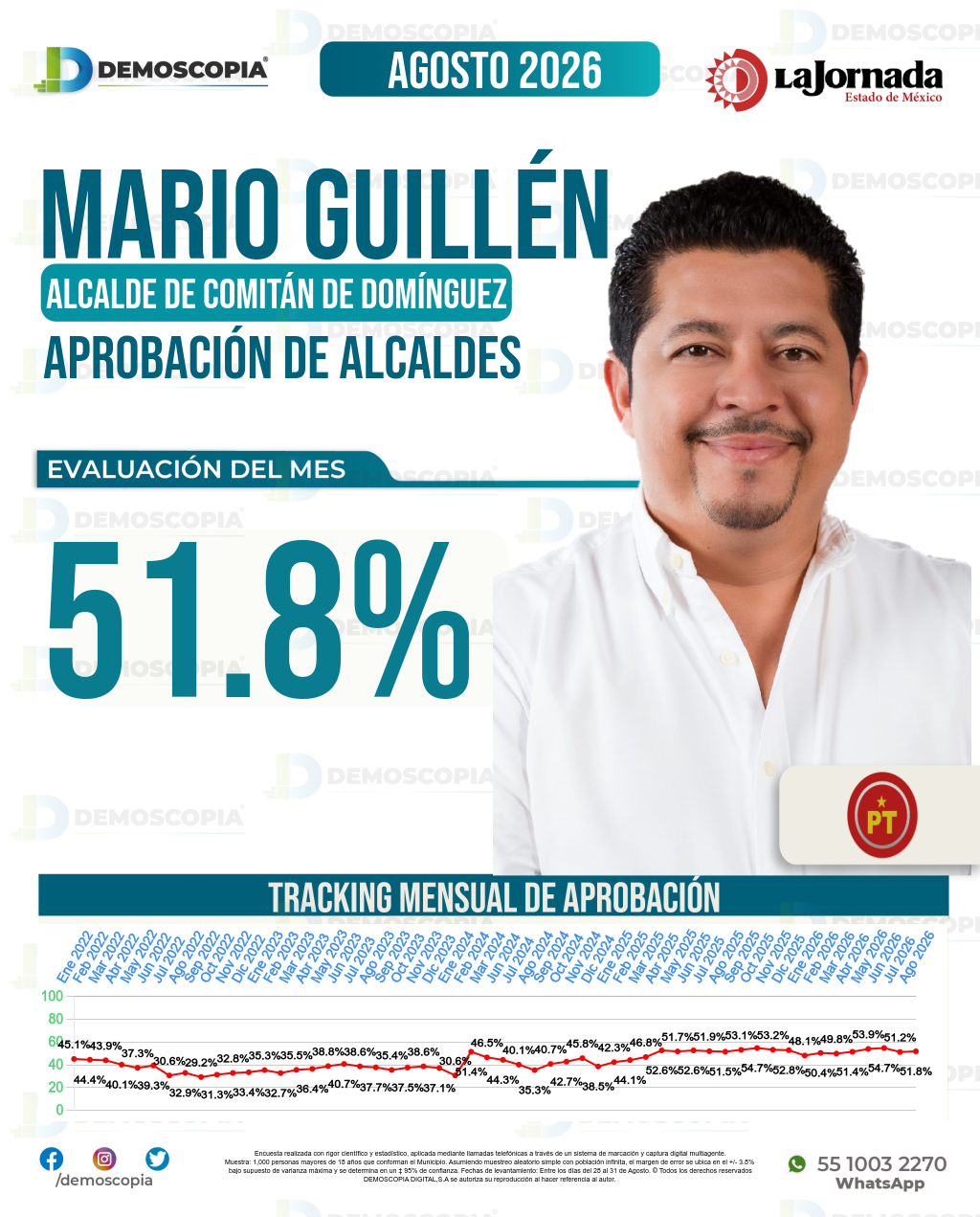 Imagen de portada de Mario Guillén