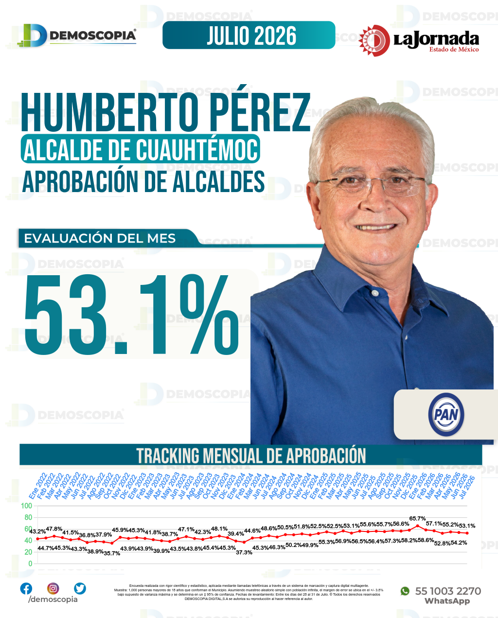 Imagen de portada de Humberto Pérez