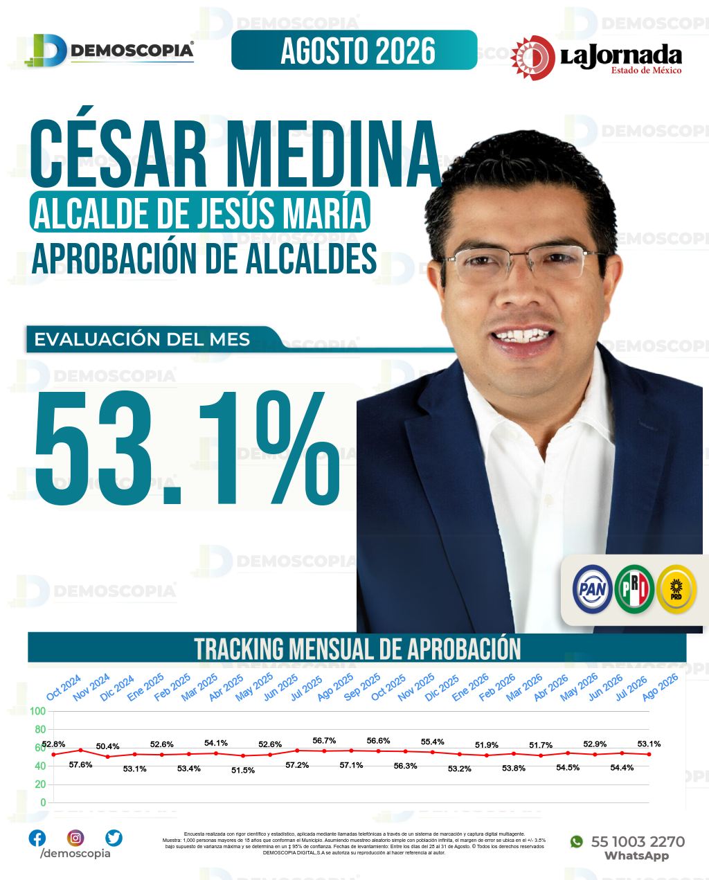 Imagen de portada de César Medina