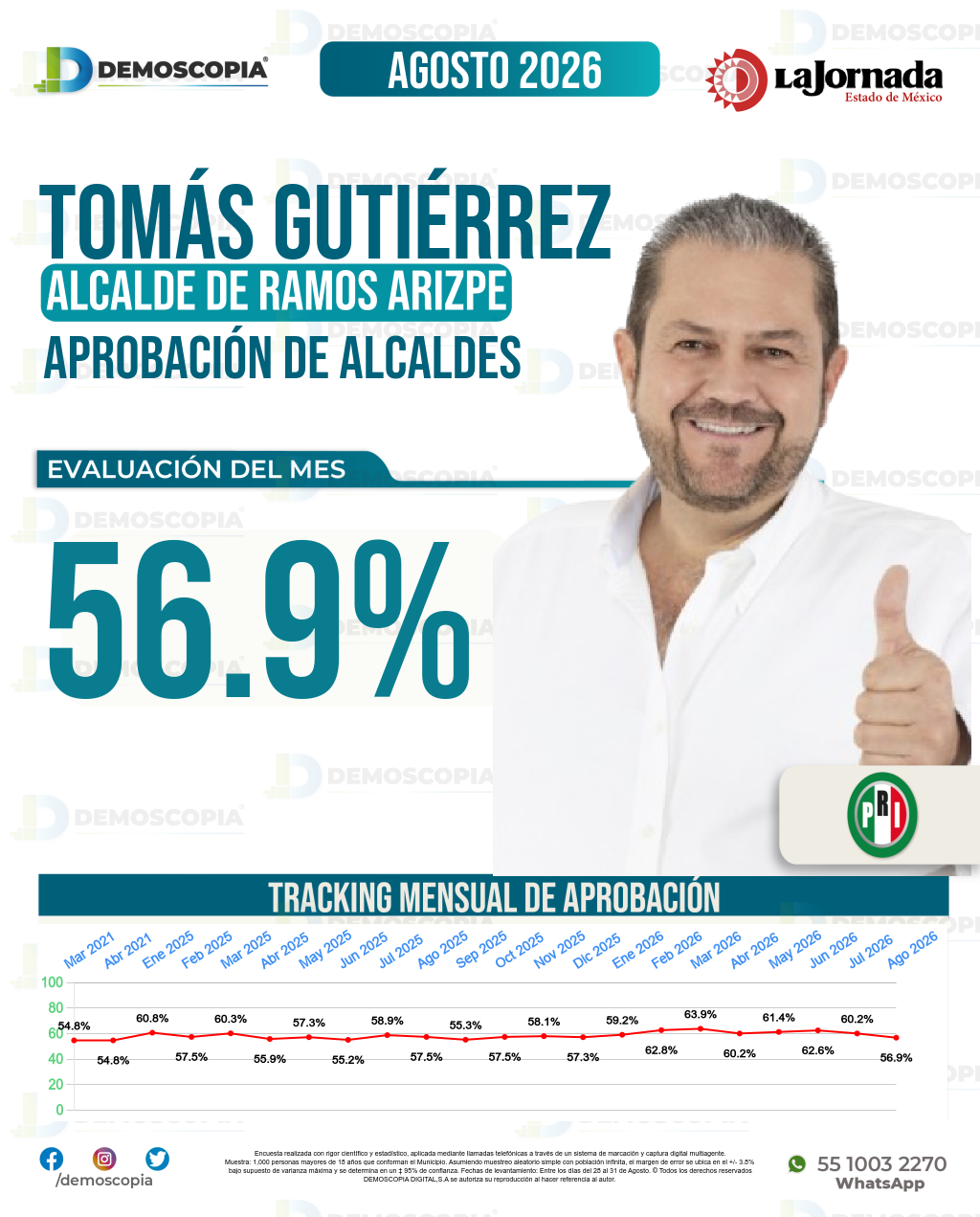 Imagen de portada de Tomás Gutiérrez
