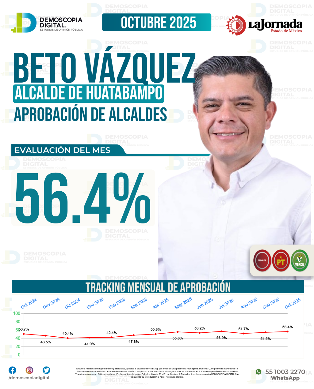 Imagen de portada de Beto Vázquez