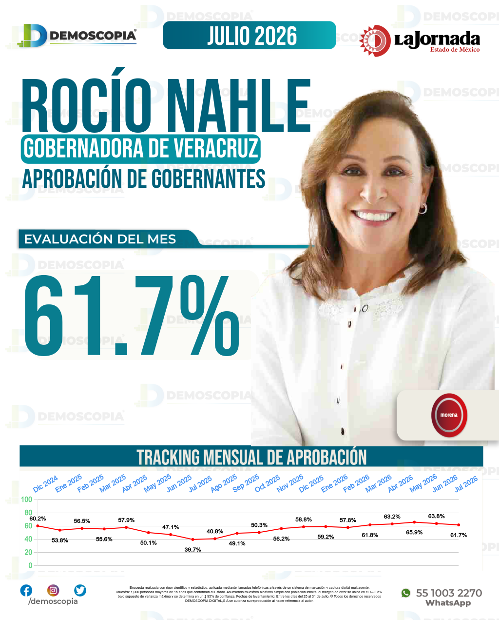 Imagen de portada de Rocío Nahle
