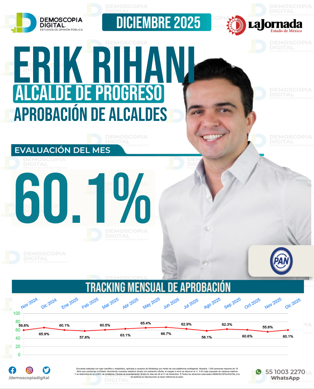 Imagen de portada de Erik Rihani