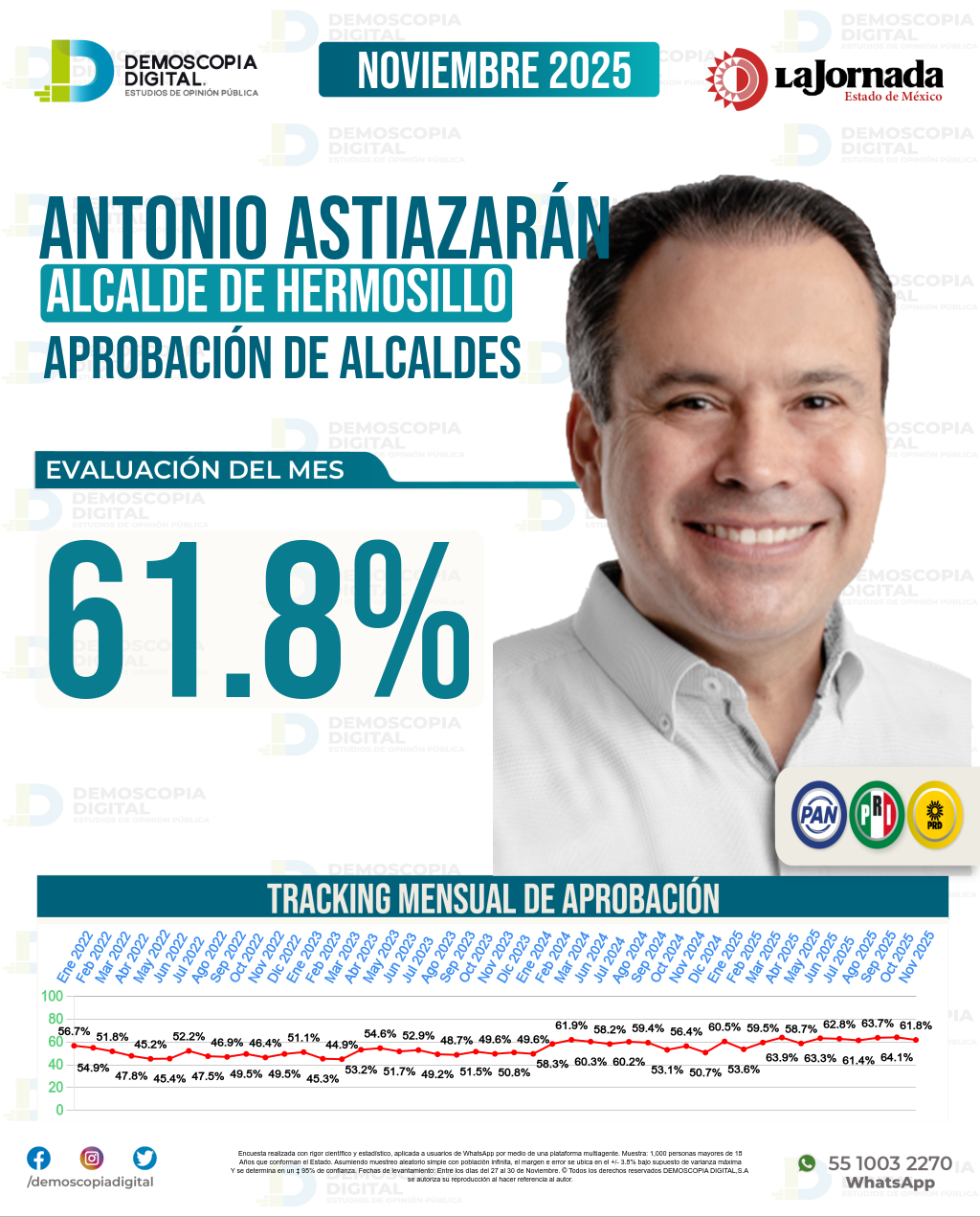 Imagen de portada de Antonio Astiazarán