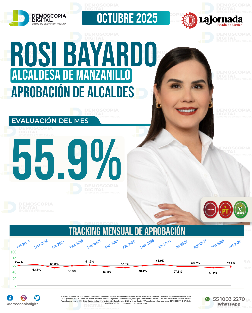 Imagen de portada de Rosi Bayardo
