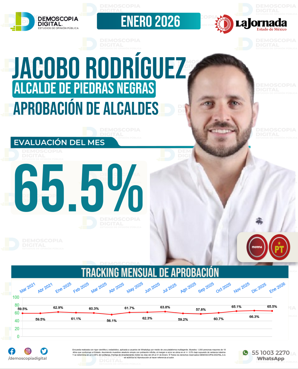 Imagen de portada de Jacobo Rodríguez