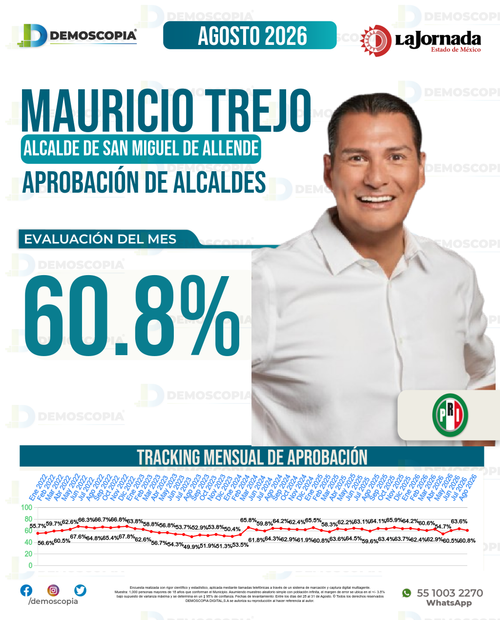 Imagen de portada de Mauricio Trejo