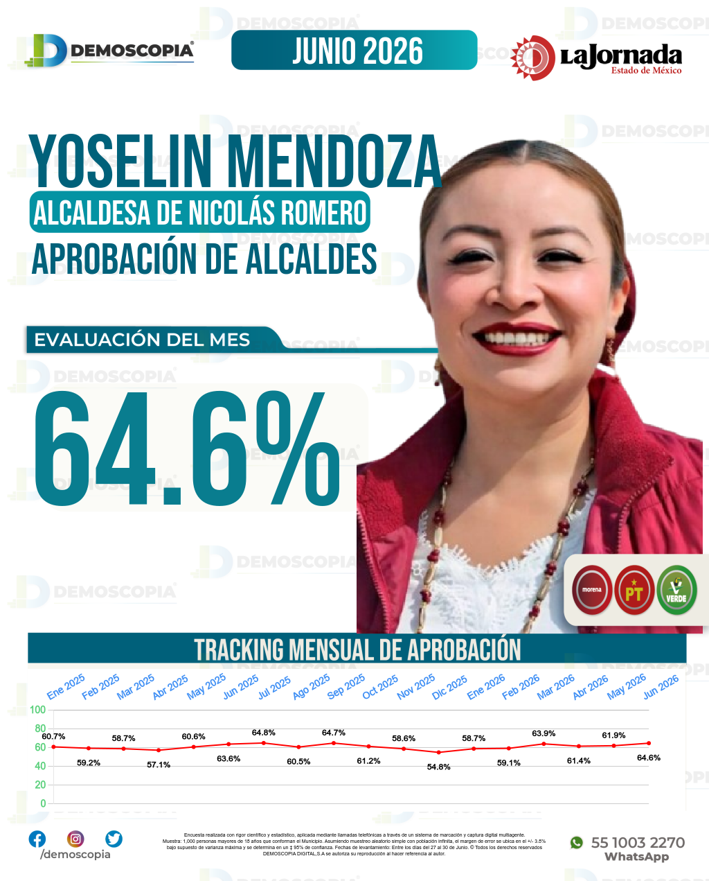 Imagen de portada de Yoselin Mendoza