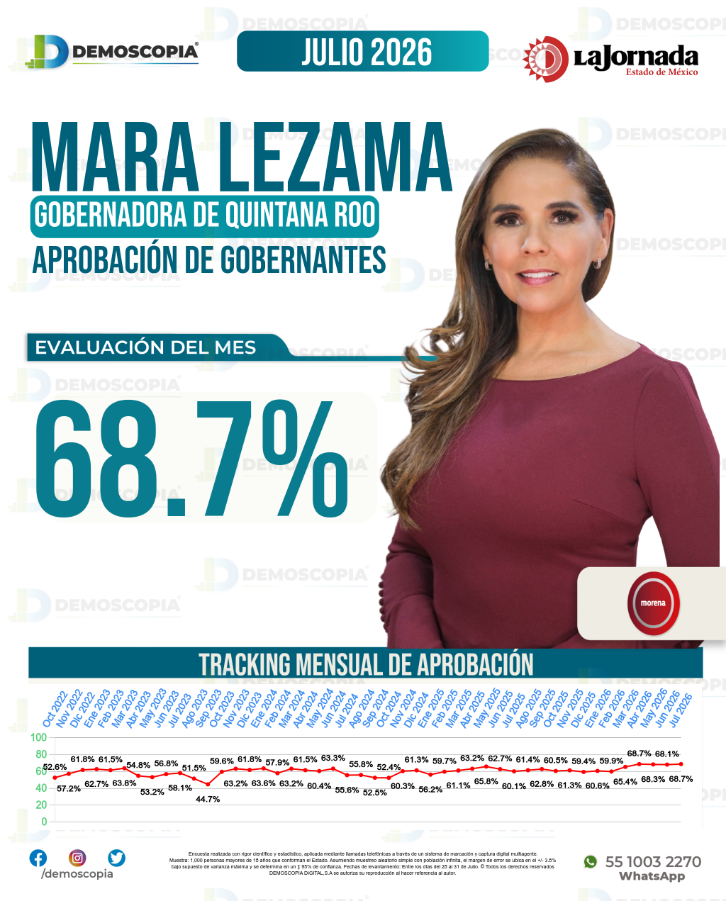 Imagen de portada de Mara Lezama