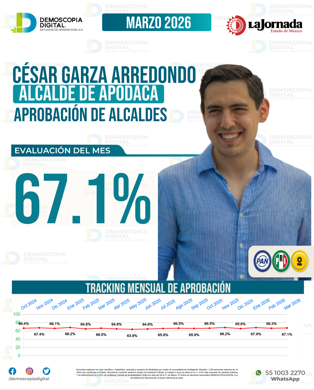 Imagen de portada de César Garza Arredondo