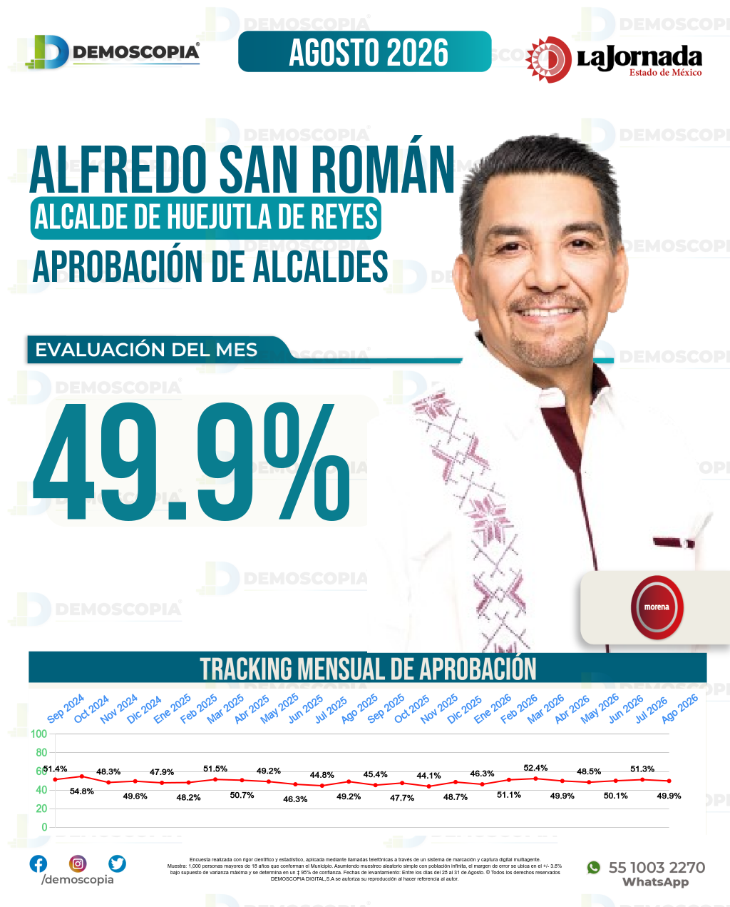 Imagen de portada de Alfredo San Román