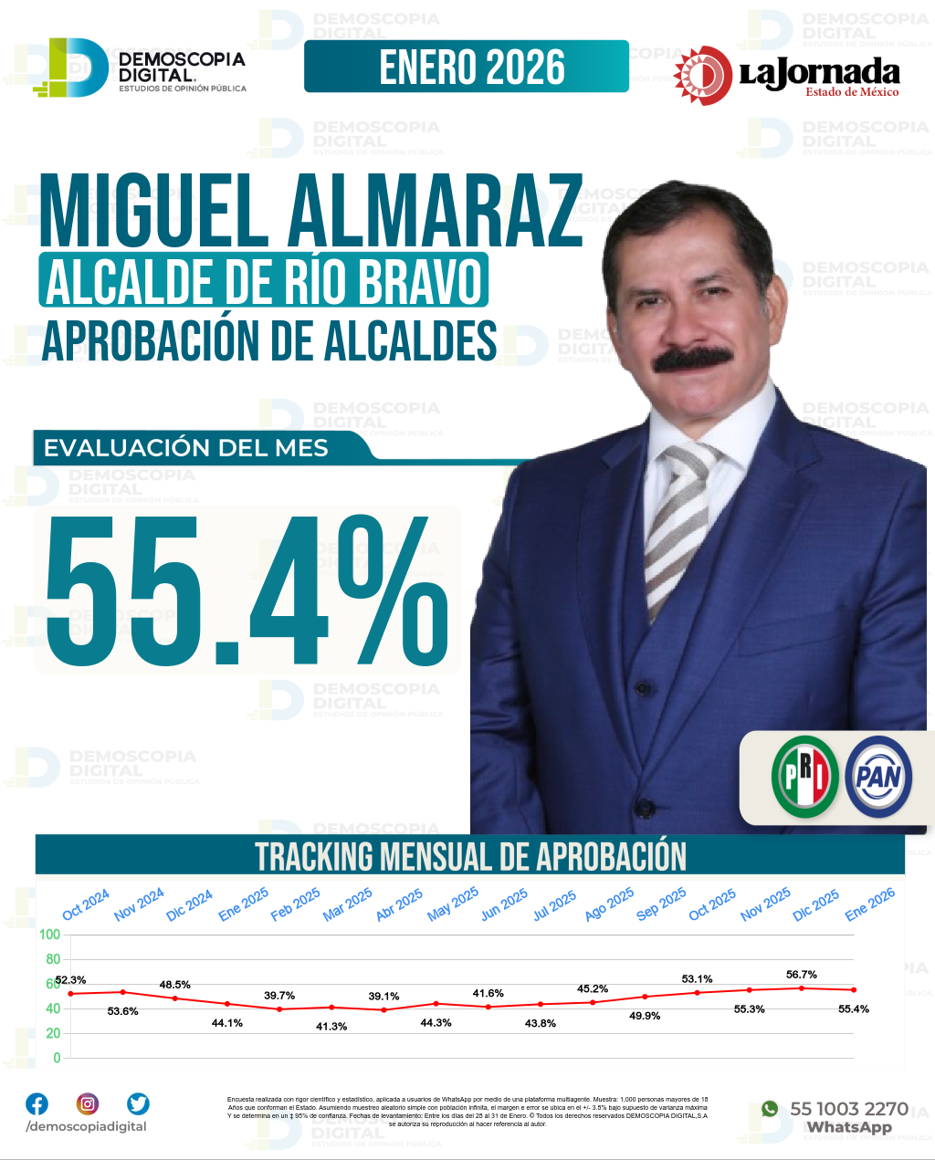 Imagen de portada de Miguel Angel Almaraz Maldonado