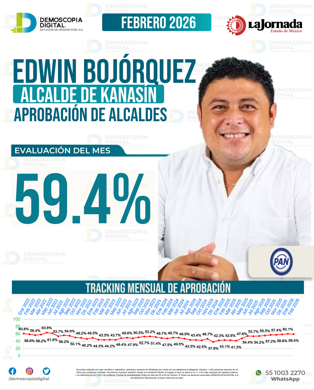Imagen de portada de Edwin Bojórquez