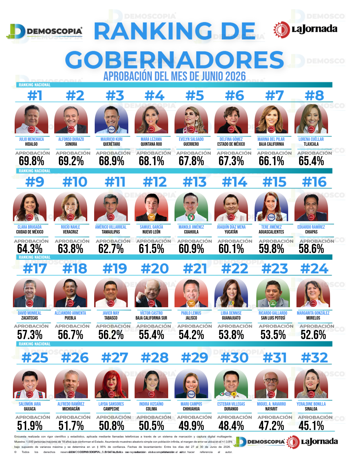 Demoscopia
