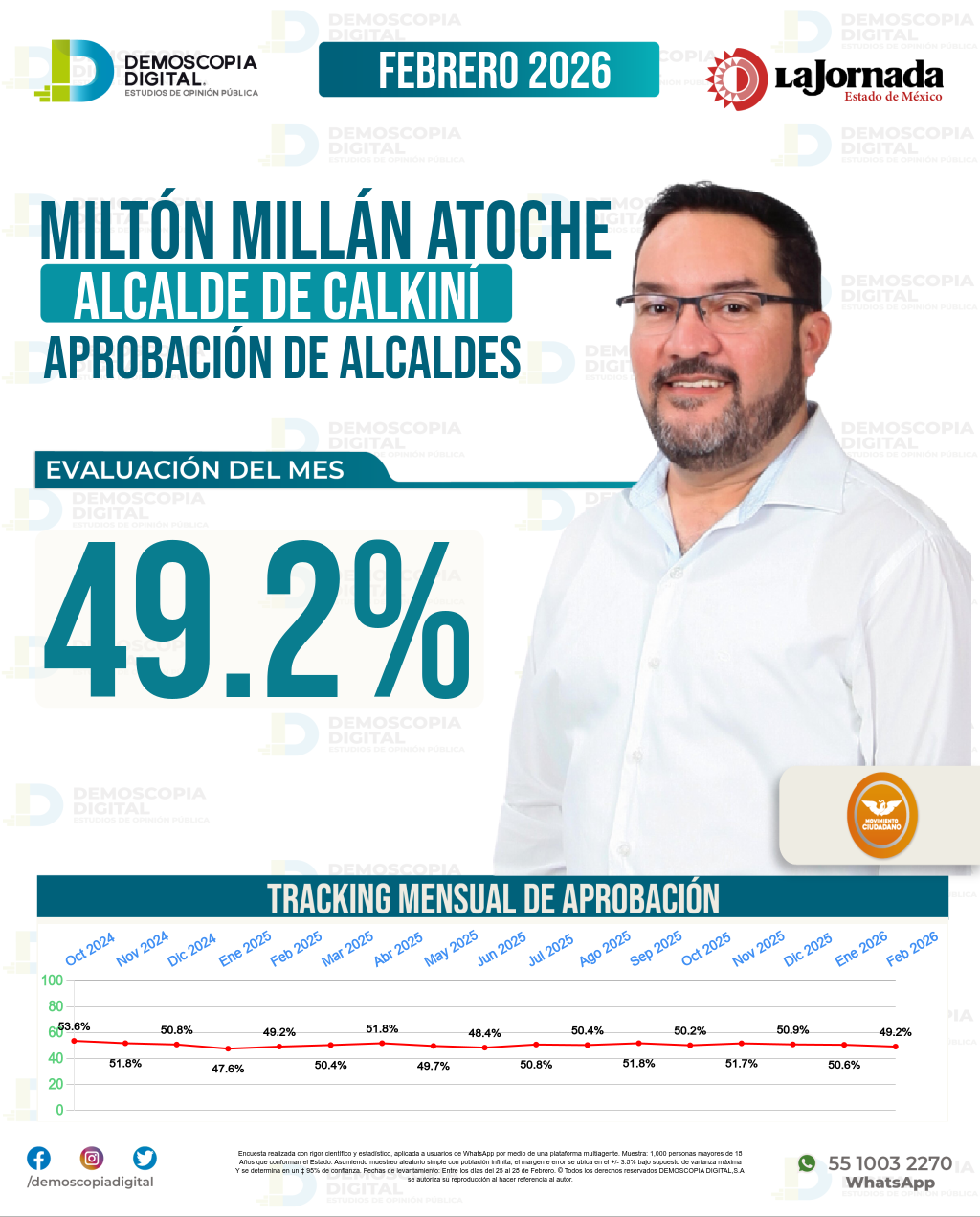 Imagen de portada de Miltón Millán Atoche