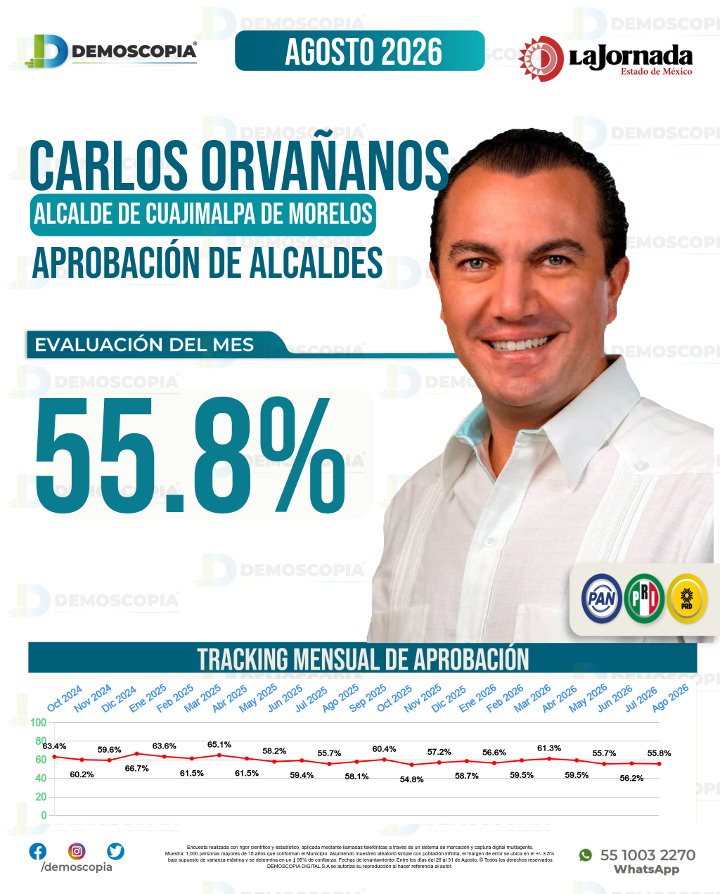 Imagen de portada de Carlos Orvañanos