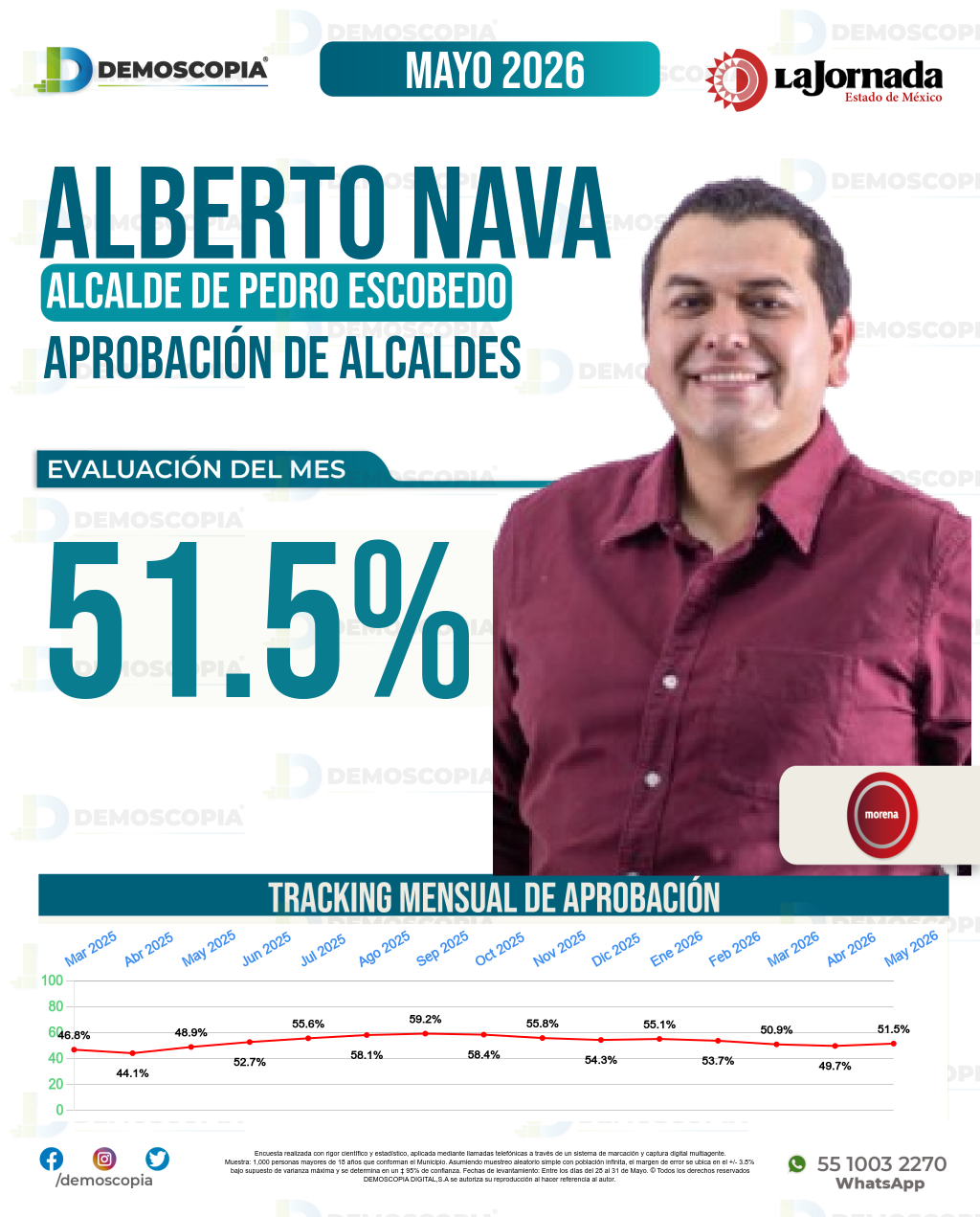 Imagen de portada de Alberto Nava