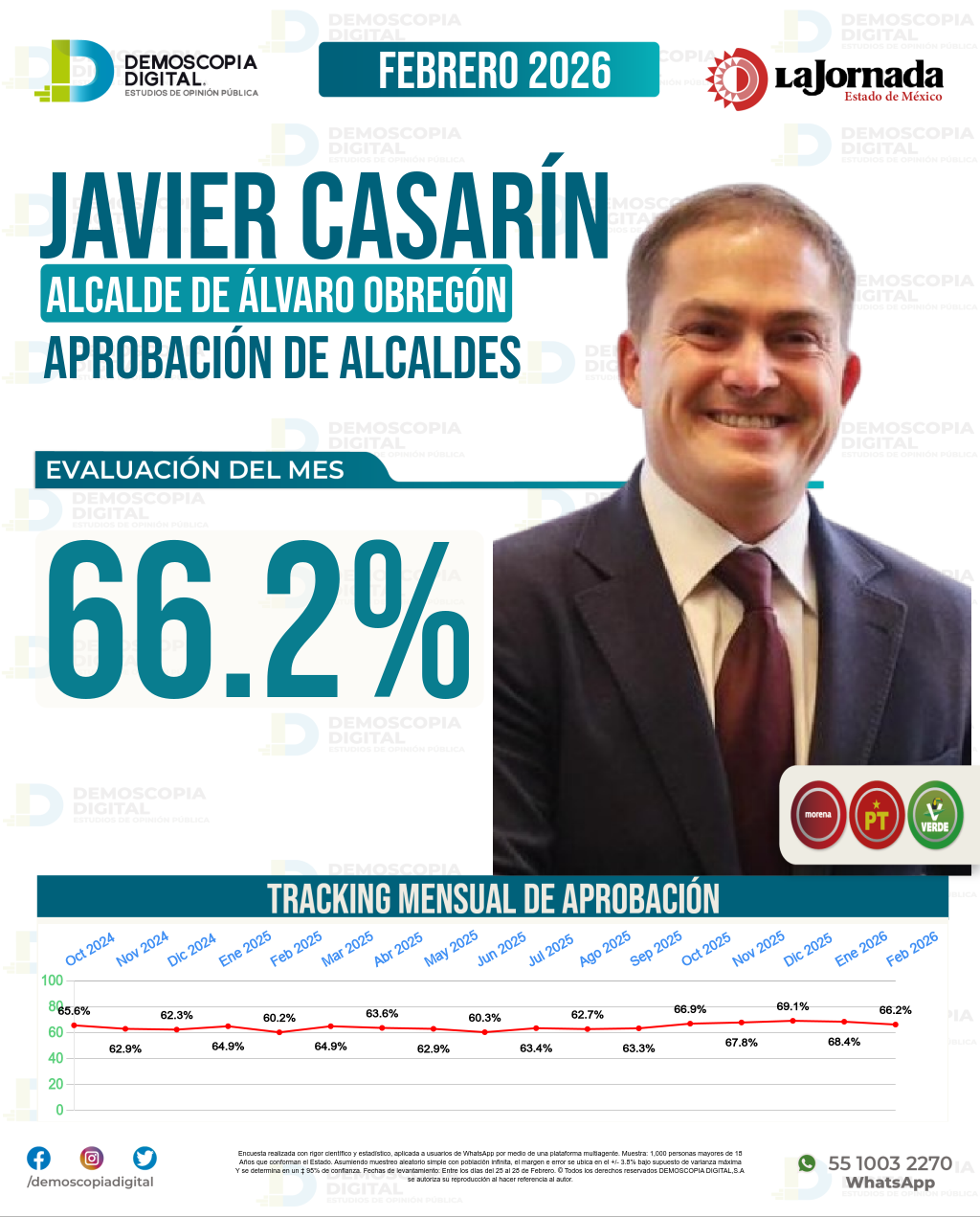 Imagen de portada de Javier Casarín