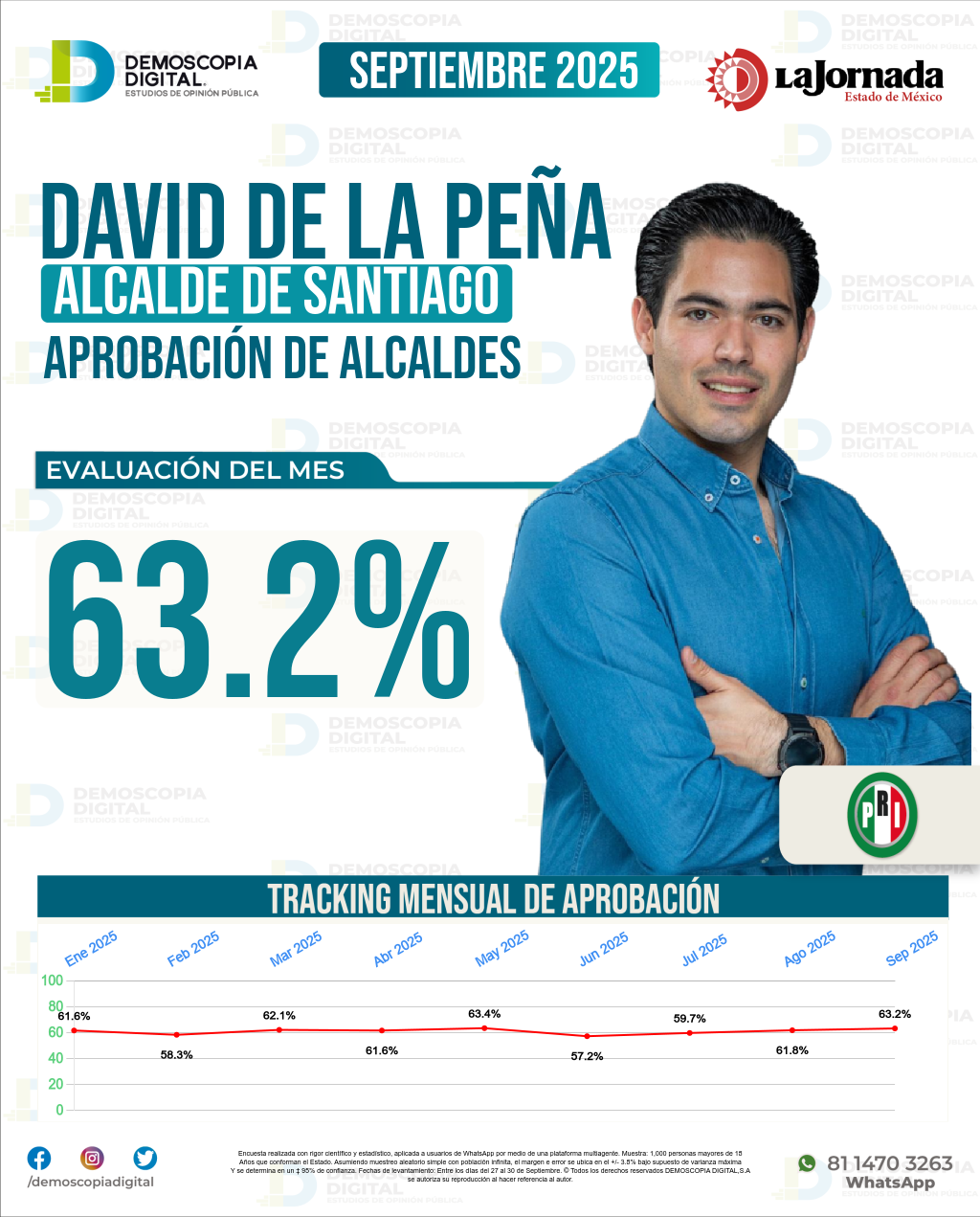 Imagen de portada de David De La Peña
