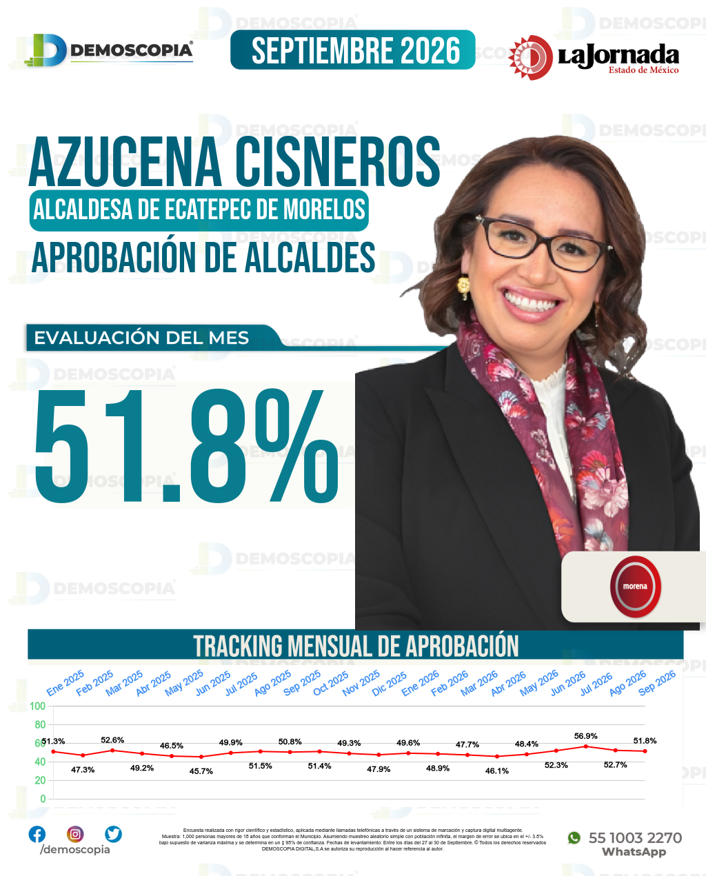Imagen de portada de Azucena Cisneros Coss