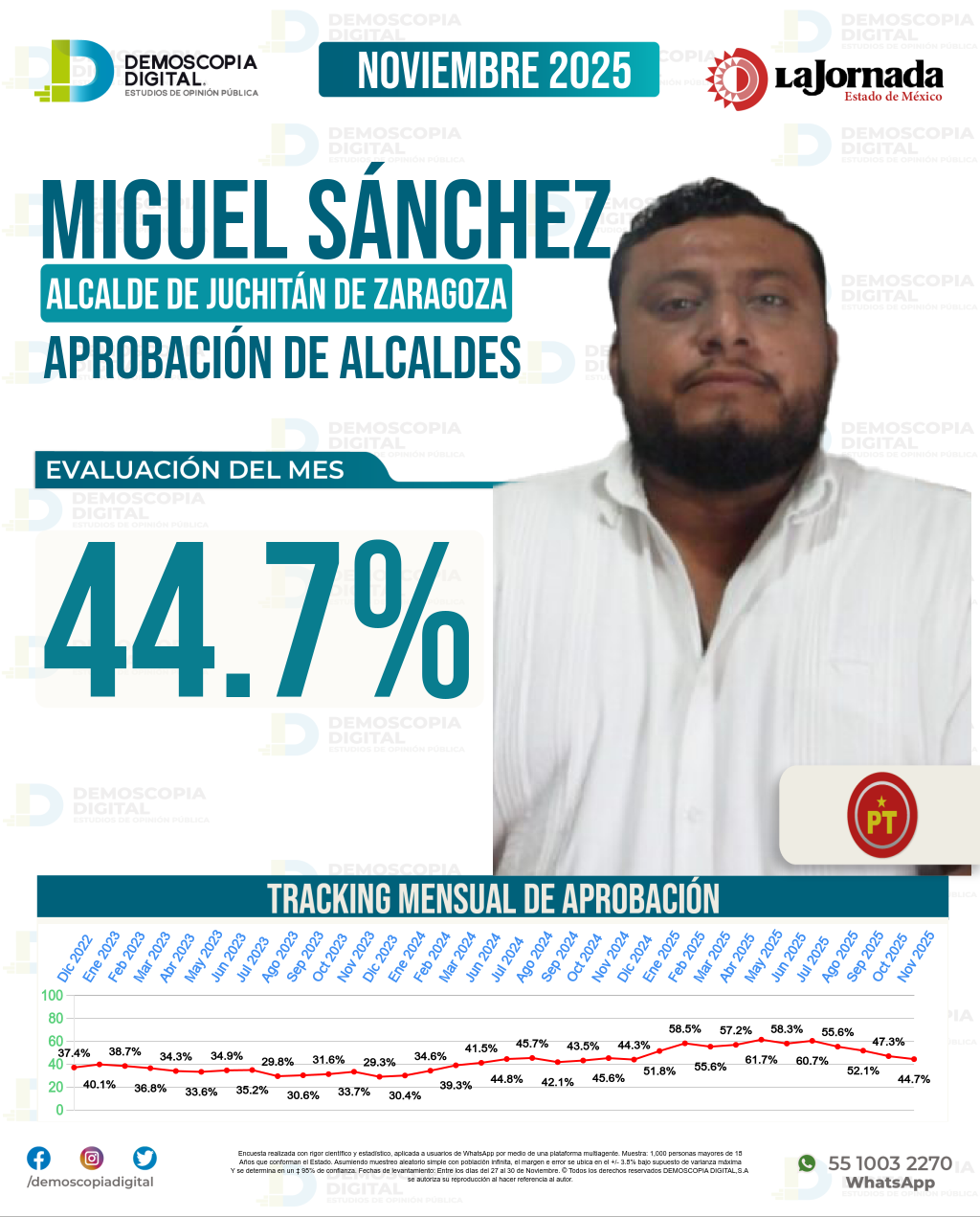 Imagen de portada de Miguel Sánchez