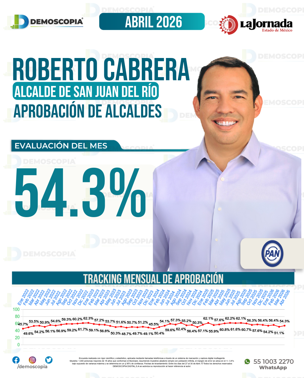 Imagen de portada de Roberto Cabrera