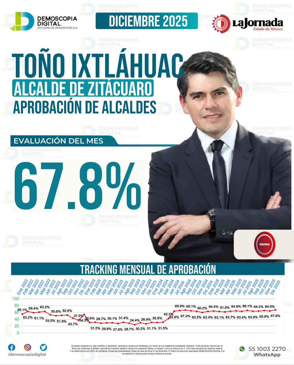 Imagen de portada de Toño Ixtláhuac