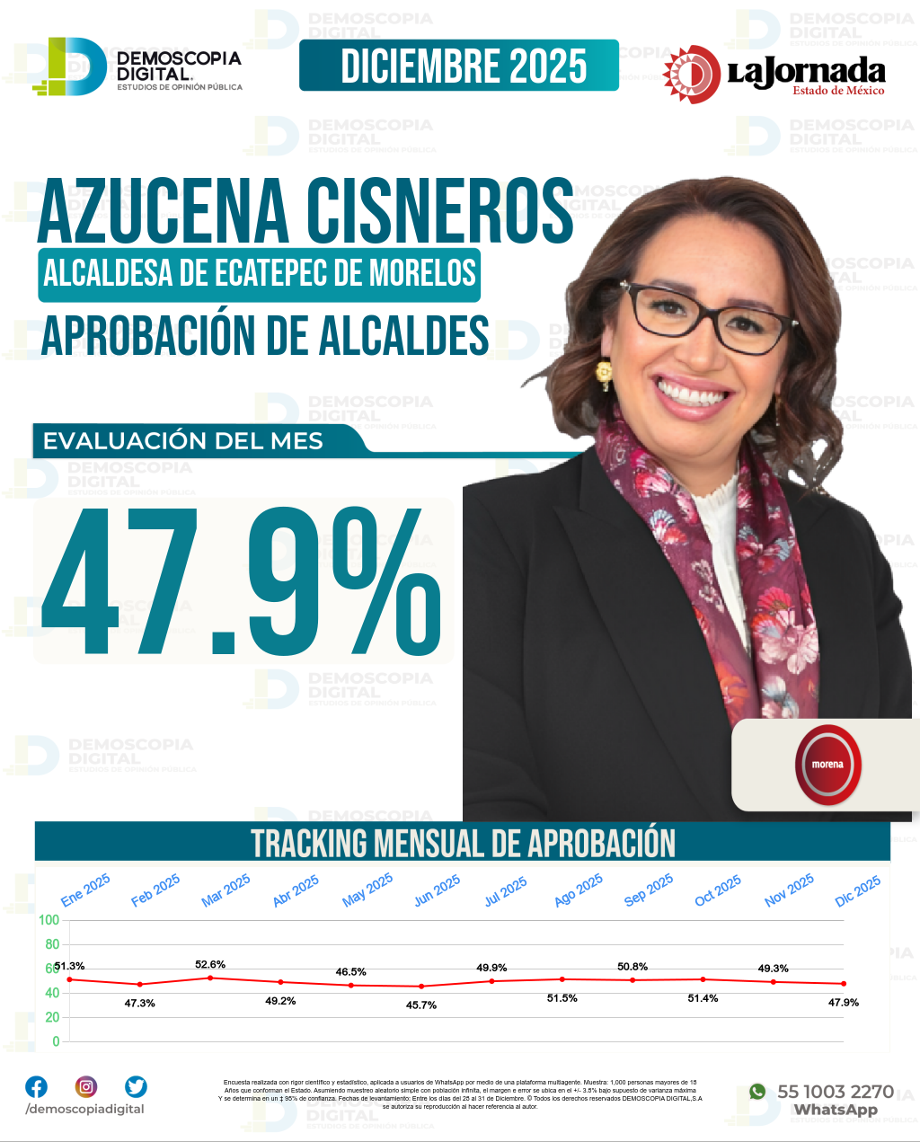 Imagen de portada de Azucena Cisneros