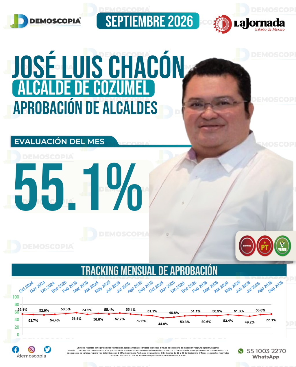 Imagen de portada de José Luis Chacón