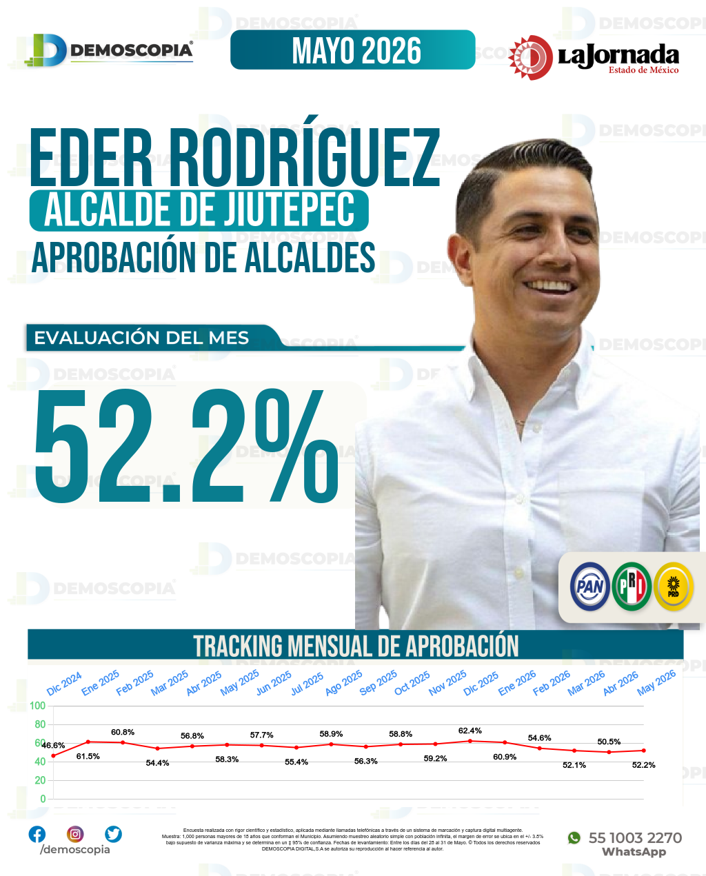 Imagen de portada de Eder Rodríguez