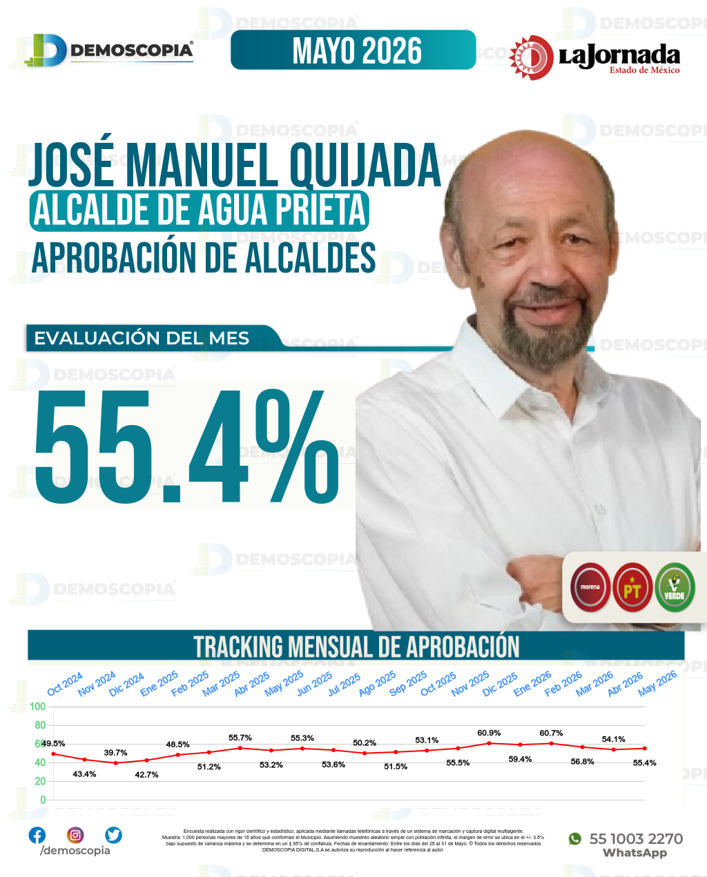 Imagen de portada de José Manuel Quijada