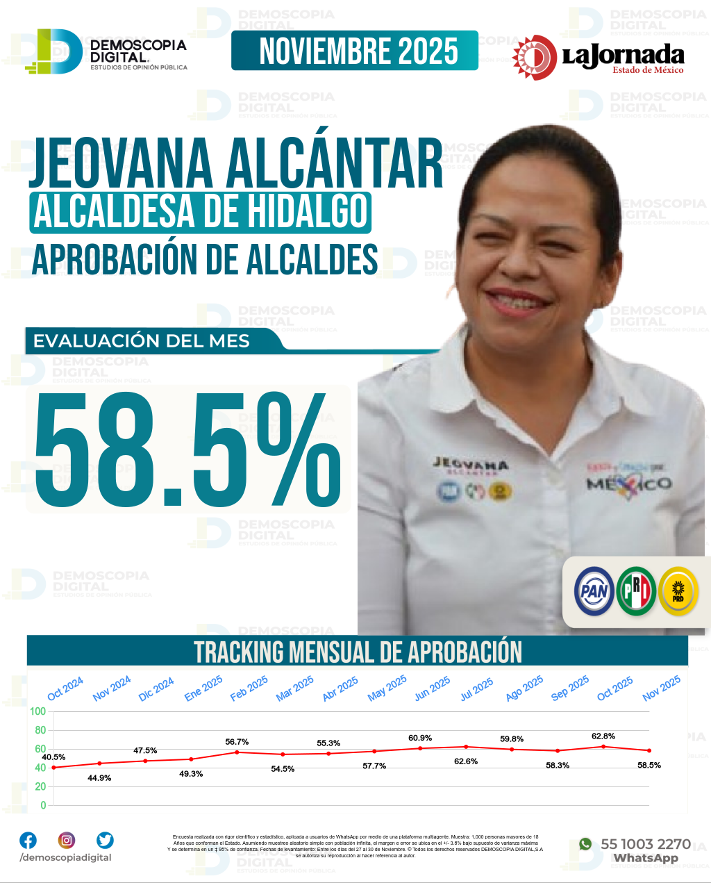 Imagen de portada de Jeovana Alcántar