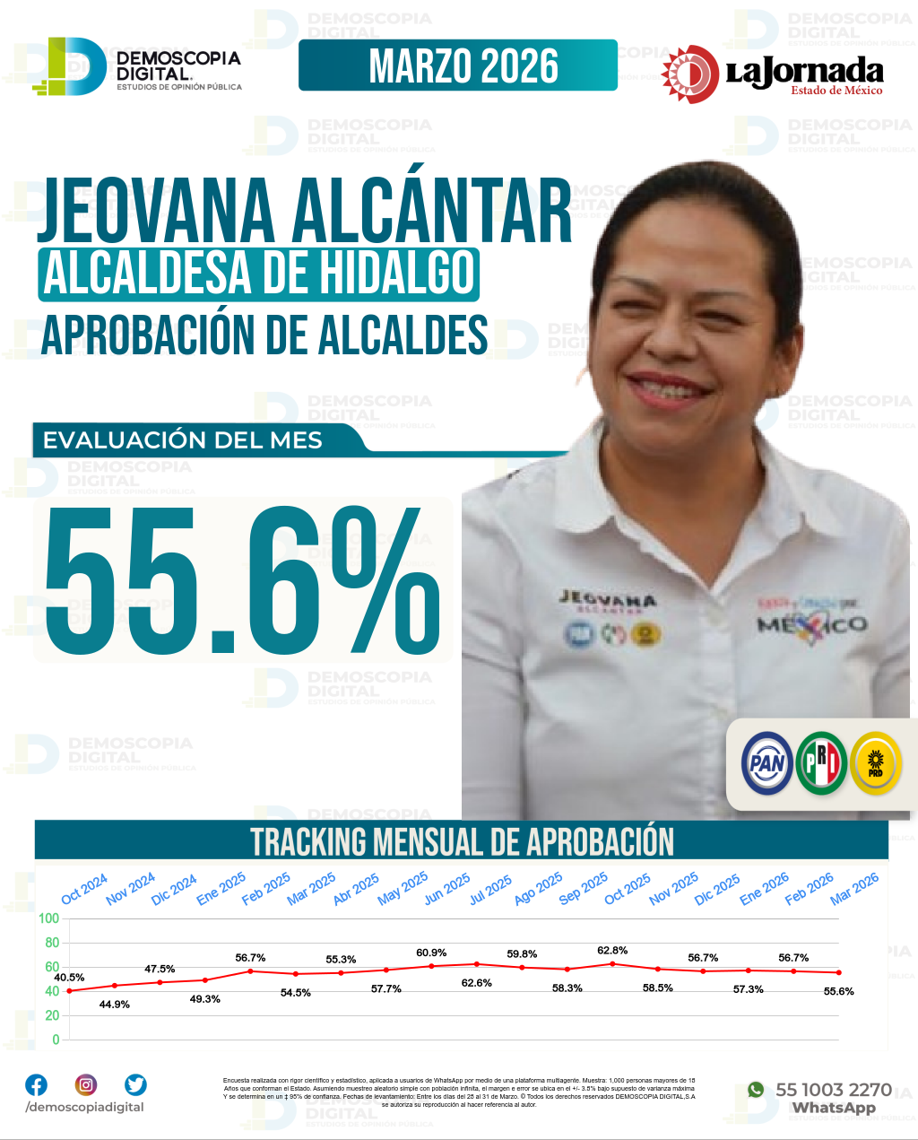 Imagen de portada de Jeovana Alcántar