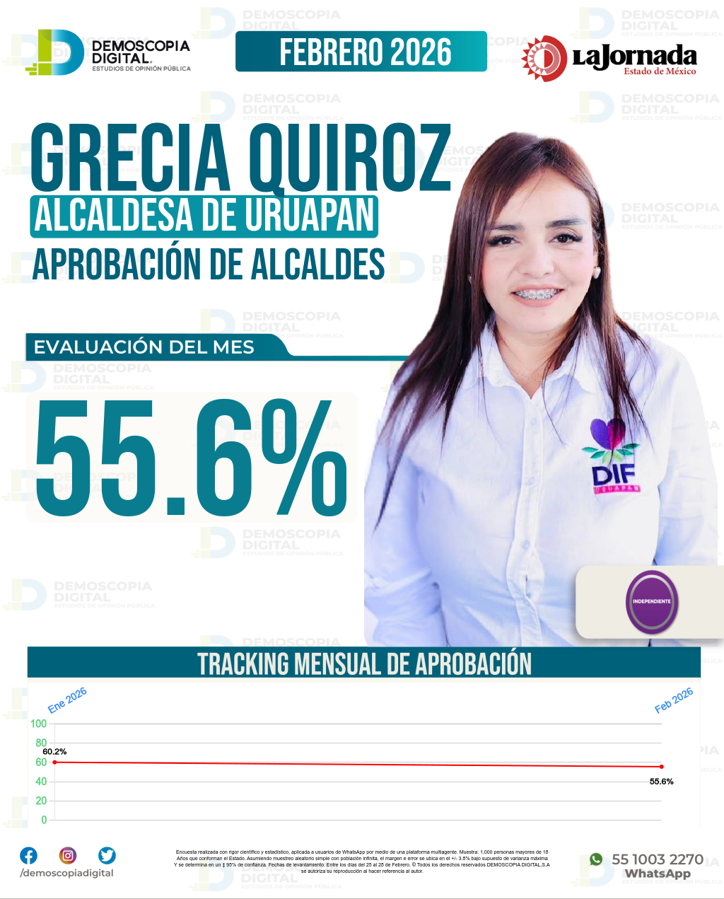 Imagen de portada de Grecia Quiroz
